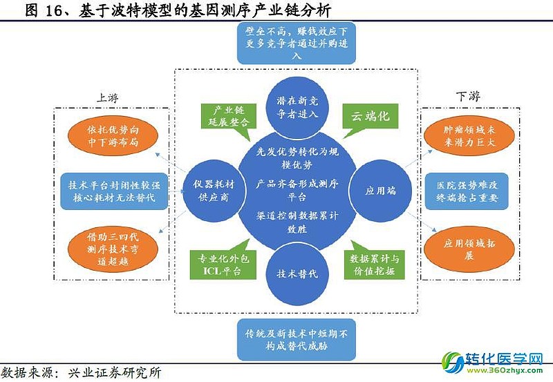基因测序外包