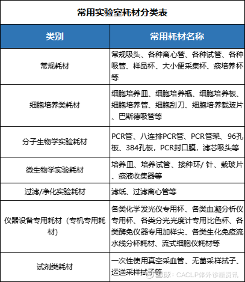 细胞培养实验：科技与生物学的奇妙结合